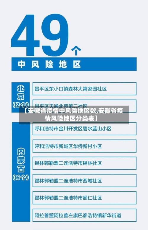 【安徽省疫情中风险地区数,安徽省疫情风险地区分类表】