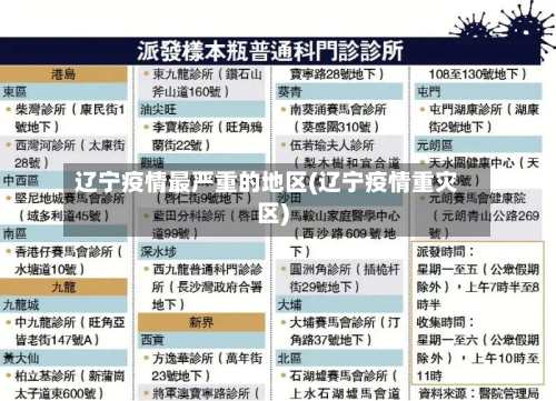 辽宁疫情最严重的地区(辽宁疫情重灾区)