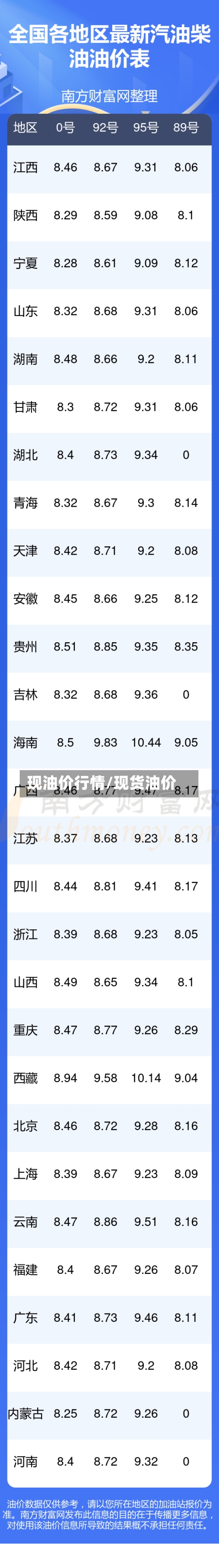 现油价行情/现货油价-第2张图片