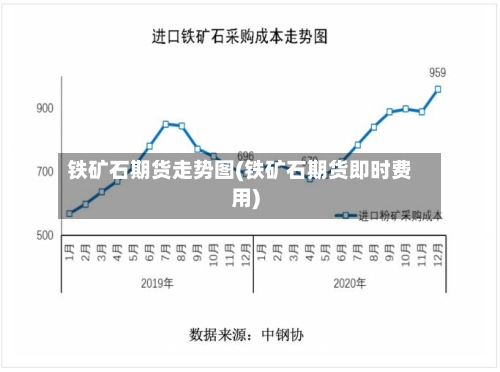 铁矿石期货走势图(铁矿石期货即时费用)-第2张图片