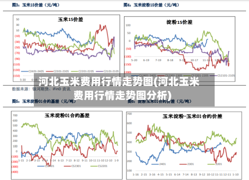 河北玉米费用行情走势图(河北玉米费用行情走势图分析)-第2张图片