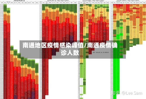 南通地区疫情感染峰值/南通疫情确诊人数