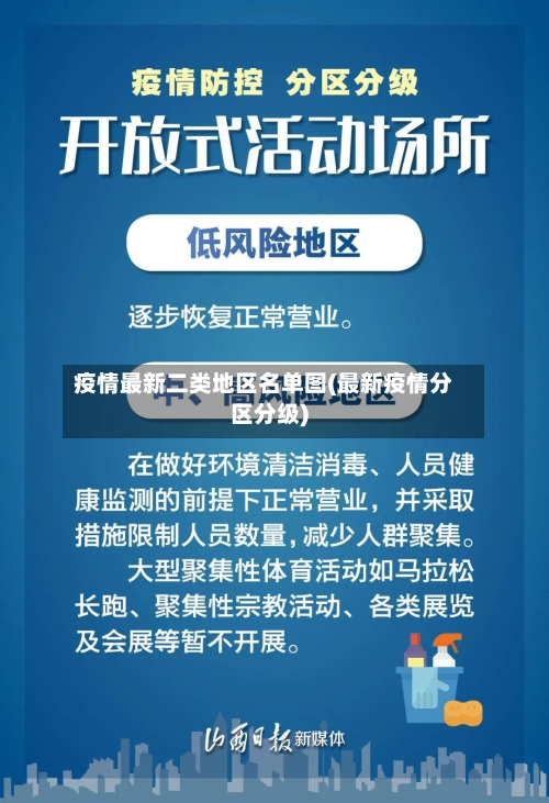 疫情最新二类地区名单图(最新疫情分区分级)-第2张图片