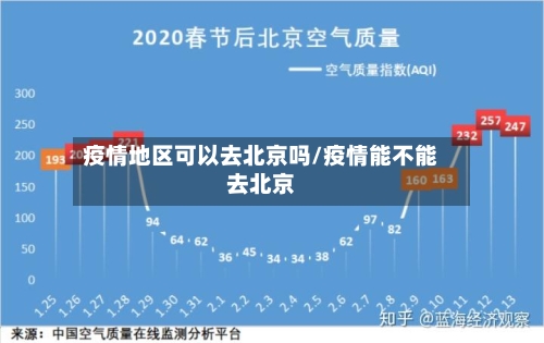 疫情地区可以去北京吗/疫情能不能去北京