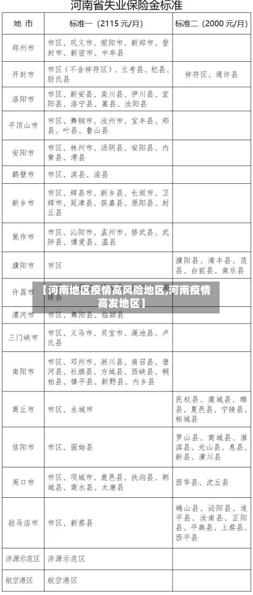 【河南地区疫情高风险地区,河南疫情高发地区】-第2张图片