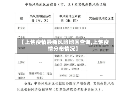 【上饶疫情最新风险地区查询,上饶疫情分布情况】-第2张图片