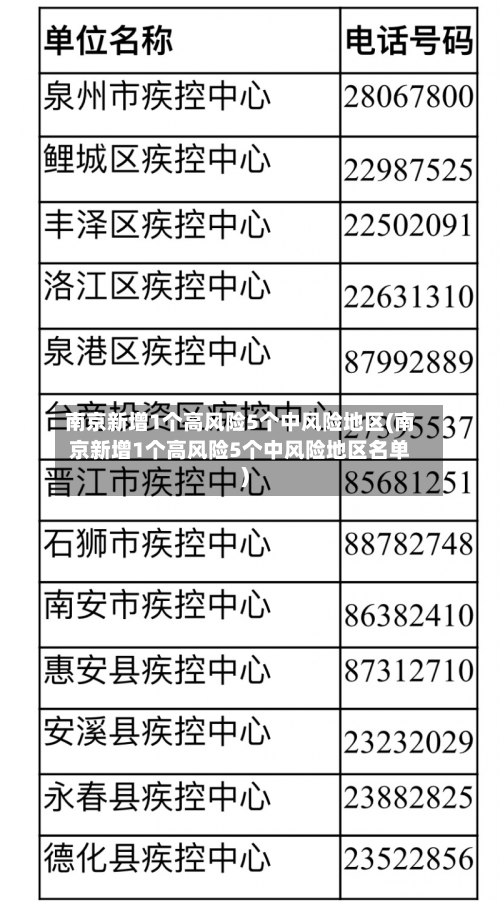 南京新增1个高风险5个中风险地区(南京新增1个高风险5个中风险地区名单)