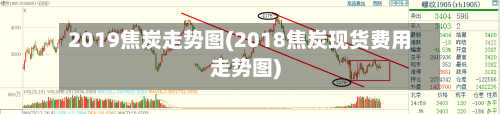 2019焦炭走势图(2018焦炭现货费用走势图)