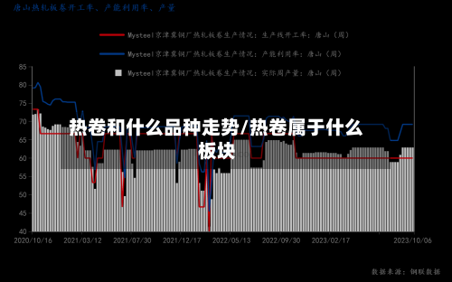 热卷和什么品种走势/热卷属于什么板块