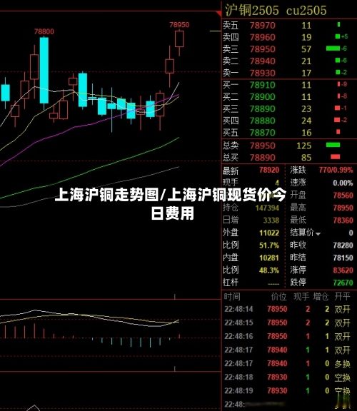 上海沪铜走势图/上海沪铜现货价今日费用