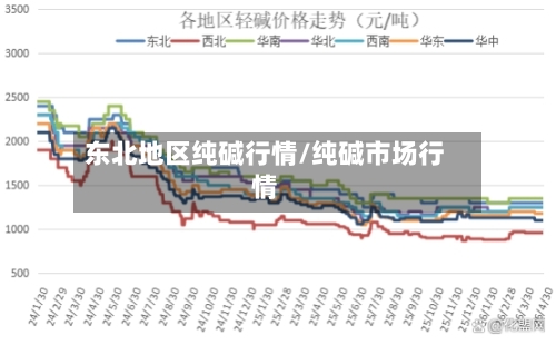 东北地区纯碱行情/纯碱市场行情-第2张图片