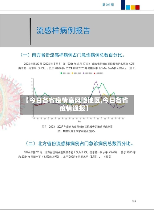 【今日各省疫情高风险地区,今日各省疫情通报】-第2张图片