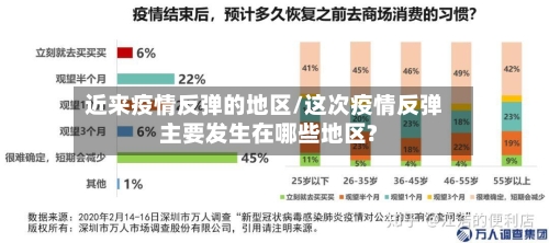 近来疫情反弹的地区/这次疫情反弹主要发生在哪些地区?