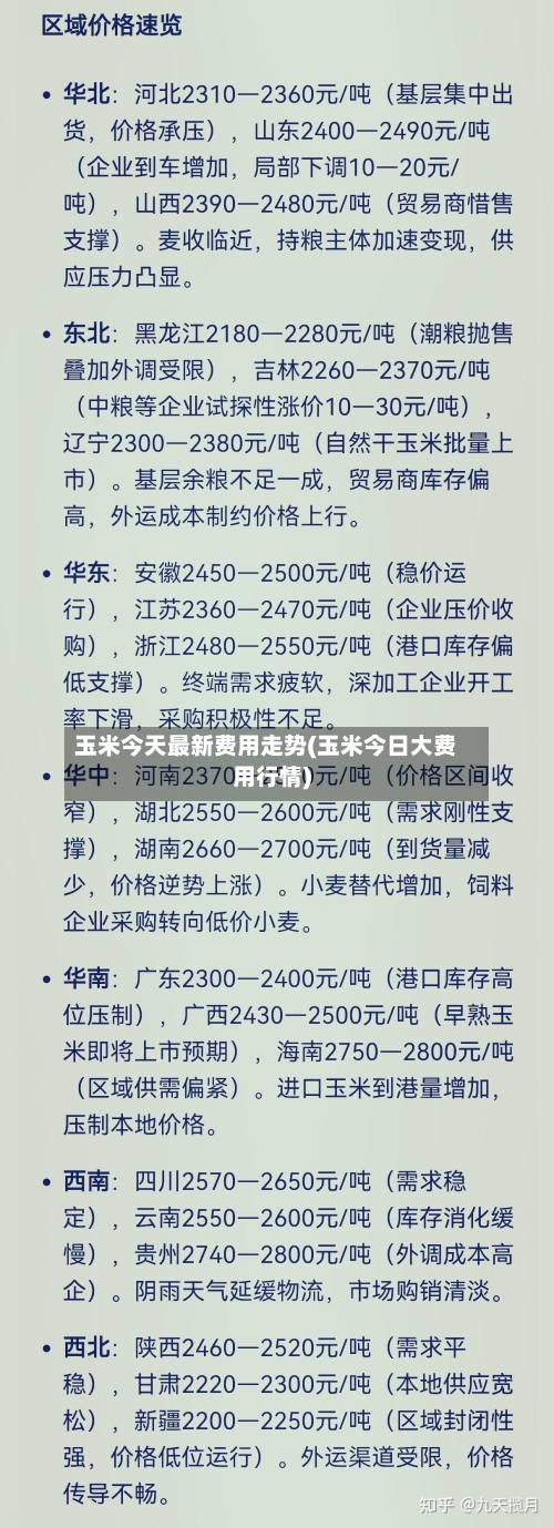 玉米今天最新费用走势(玉米今日大费用行情)