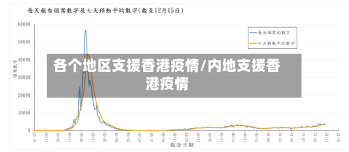 各个地区支援香港疫情/内地支援香港疫情