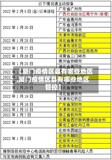 【厦门疫情区县有哪些地区,厦门疫情区县有哪些地区管控】-第2张图片