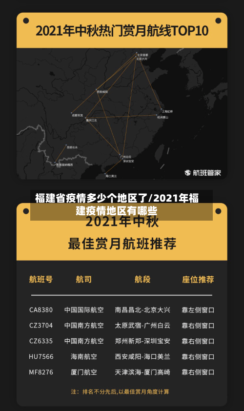 福建省疫情多少个地区了/2021年福建疫情地区有哪些