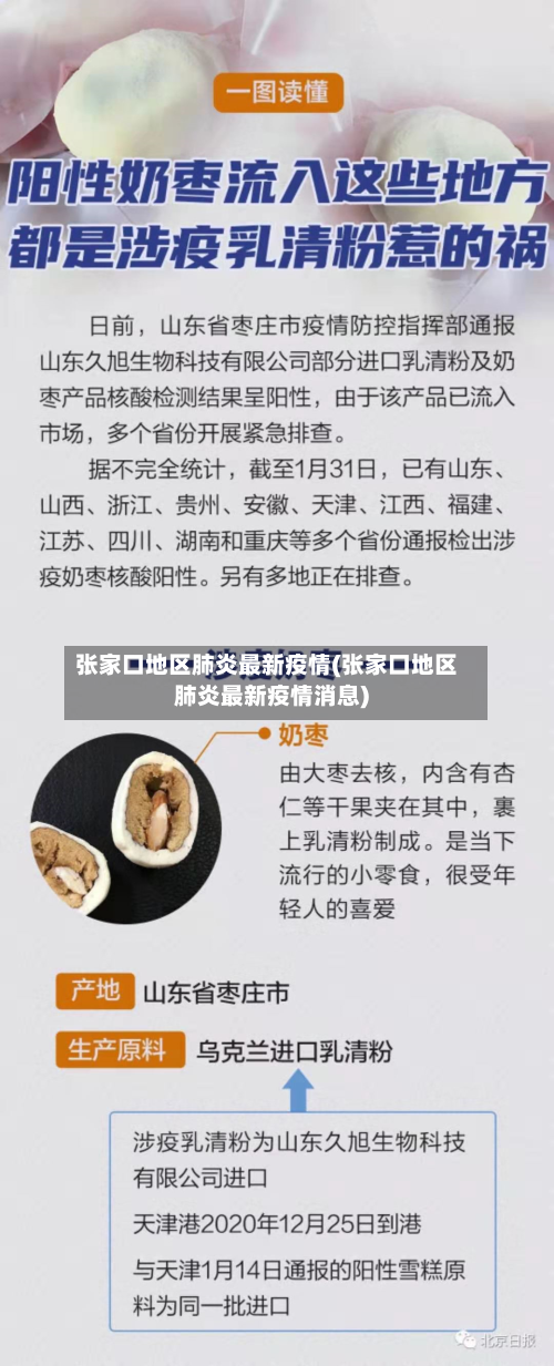 张家口地区肺炎最新疫情(张家口地区肺炎最新疫情消息)