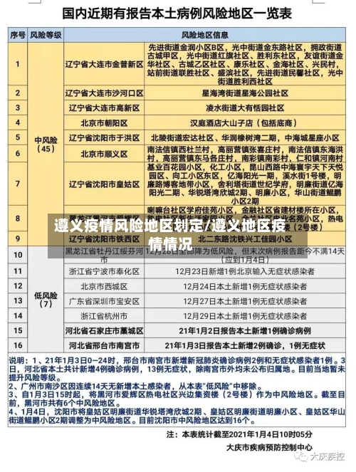 遵义疫情风险地区划定/遵义地区疫情情况