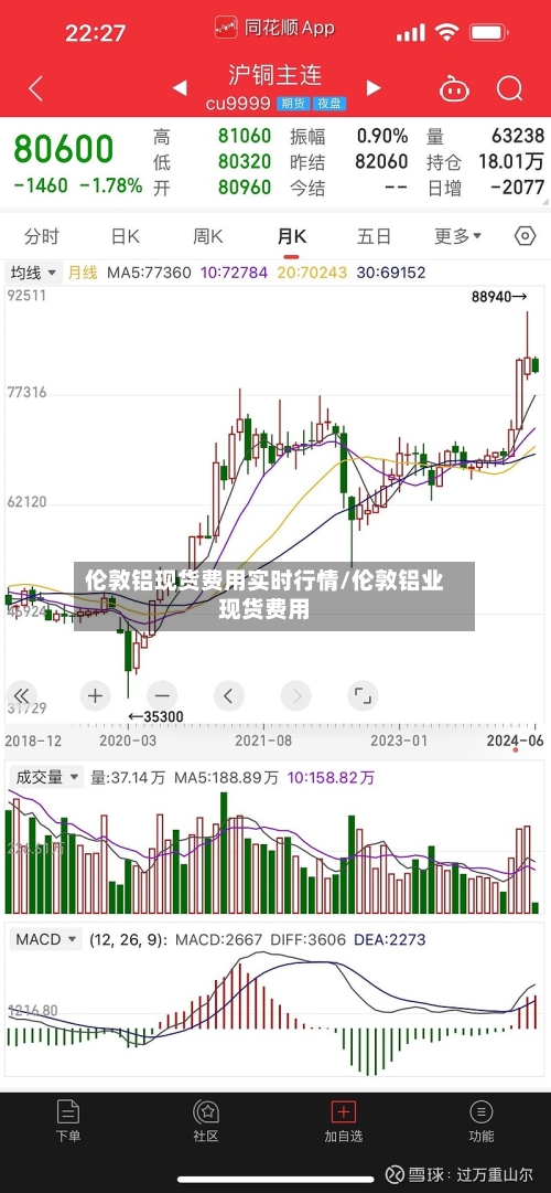 伦敦铝现货费用实时行情/伦敦铝业现货费用