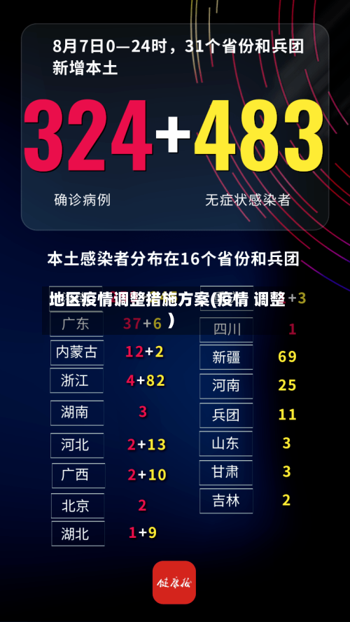 地区疫情调整措施方案(疫情 调整)