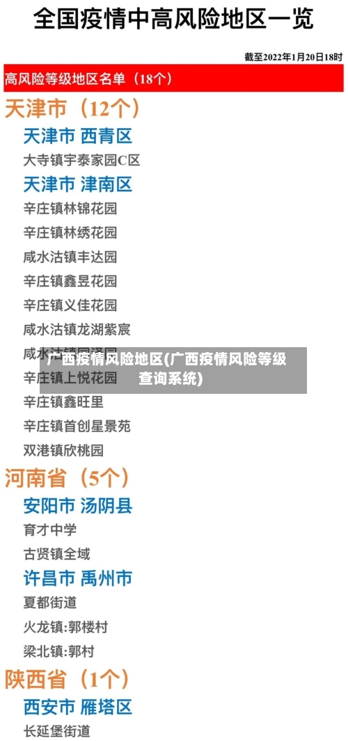 广西疫情风险地区(广西疫情风险等级查询系统)-第3张图片