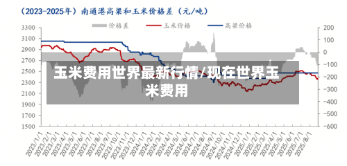 玉米费用世界最新行情/现在世界玉米费用