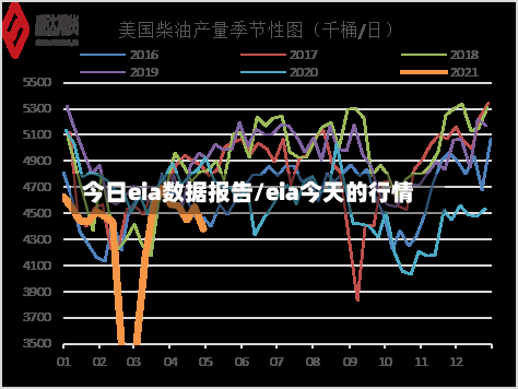 今日eia数据报告/eia今天的行情-第3张图片