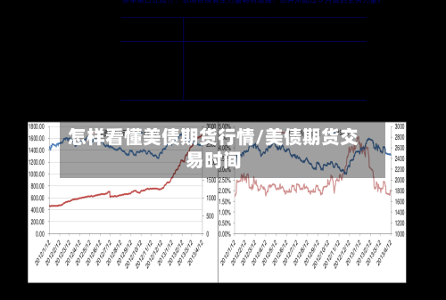 怎样看懂美债期货行情/美债期货交易时间-第3张图片