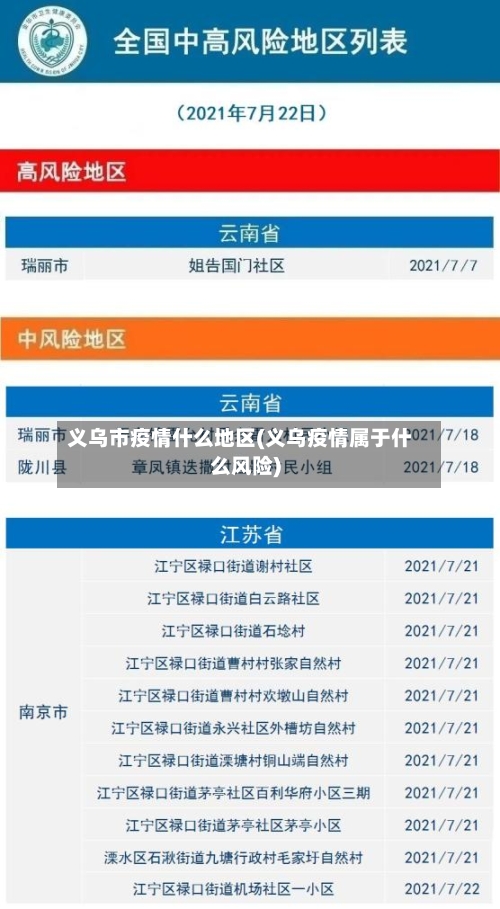 义乌市疫情什么地区(义乌疫情属于什么风险)-第3张图片