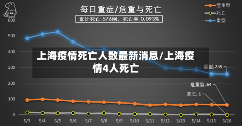 上海疫情死亡人数最新消息/上海疫情4人死亡-第2张图片