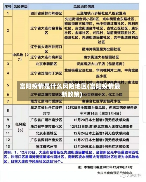 富阳疫情是什么风险地区(富阳疫情最新政策)