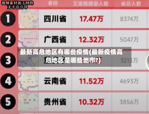 最新高危地区有哪些疫情(最新疫情高危地区是哪些地市?)