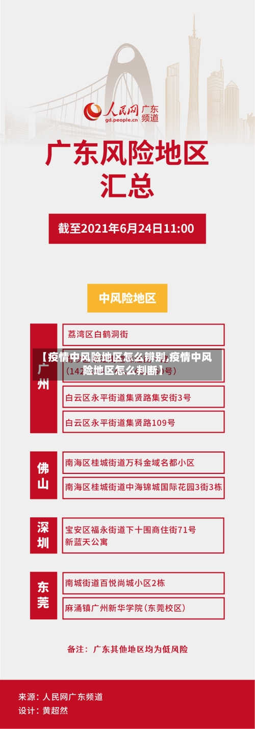 【疫情中风险地区怎么辨别,疫情中风险地区怎么判断】