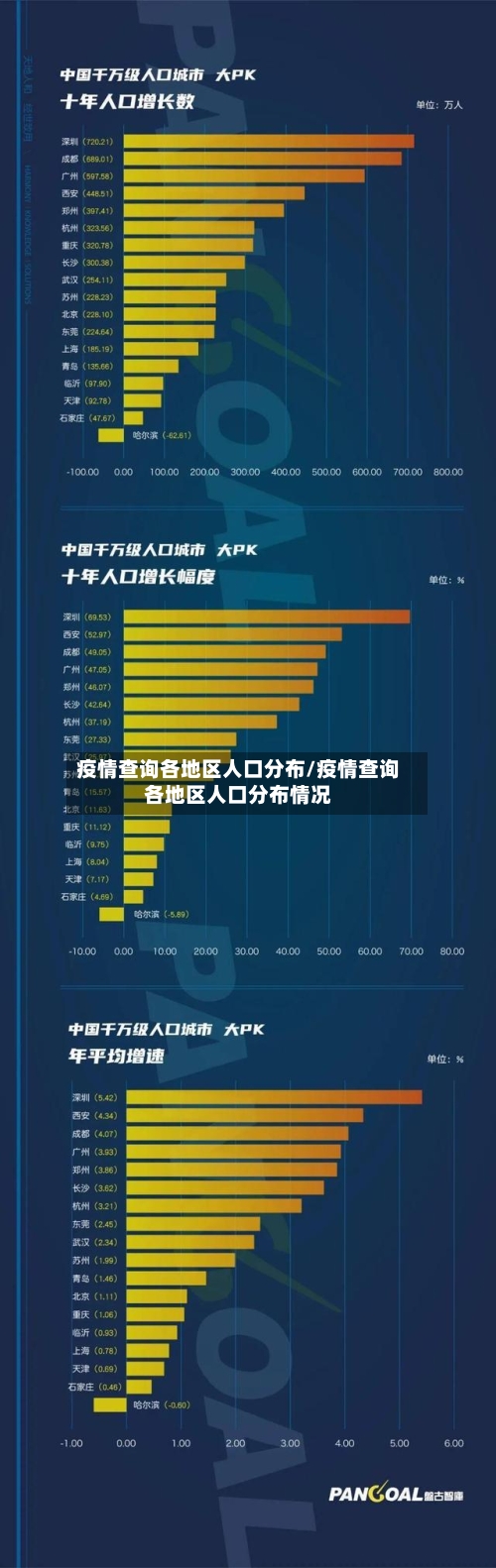 疫情查询各地区人口分布/疫情查询各地区人口分布情况-第2张图片