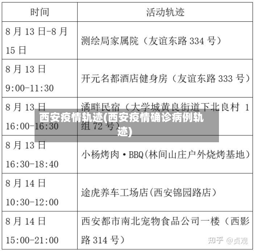 西安疫情轨迹(西安疫情确诊病例轨迹)-第3张图片