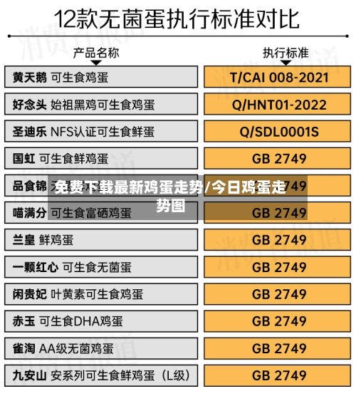 免费下载最新鸡蛋走势/今日鸡蛋走势图