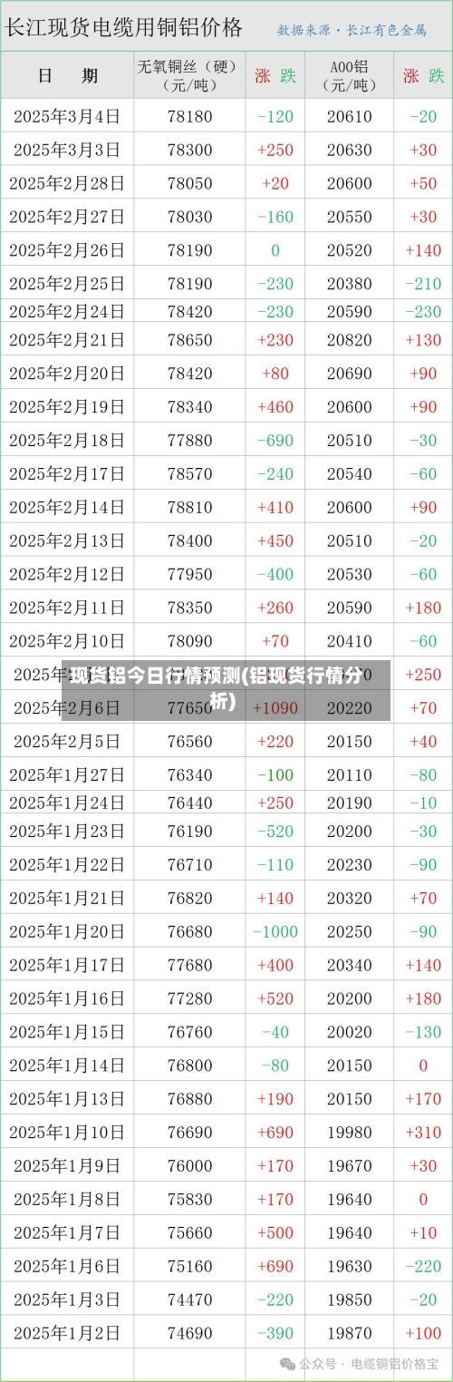 现货铝今日行情预测(铝现货行情分析)-第3张图片
