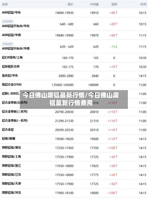 今日佛山废铝最新行情/今日佛山废铝最新行情费用-第3张图片