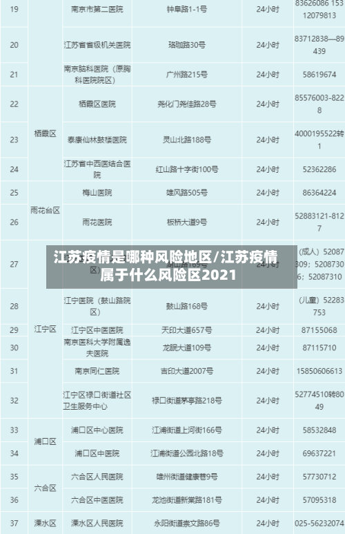 江苏疫情是哪种风险地区/江苏疫情属于什么风险区2021