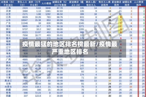 疫情最猛的地区排名榜最新/疫情最严重地区排名-第3张图片