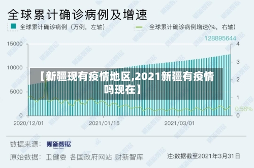 【新疆现有疫情地区,2021新疆有疫情吗现在】