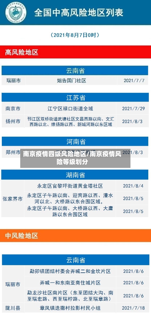 南京疫情四级风险地区/南京疫情风险等级划分