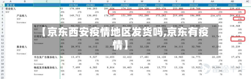 【京东西安疫情地区发货吗,京东有疫情】-第3张图片