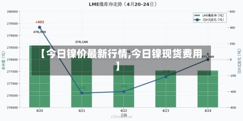 【今日镍价最新行情,今日镍现货费用】