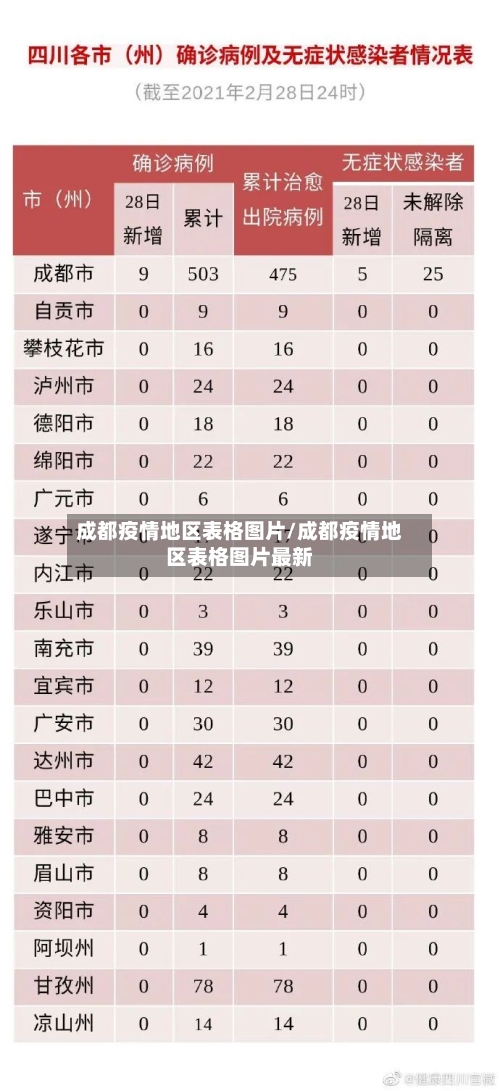 成都疫情地区表格图片/成都疫情地区表格图片最新