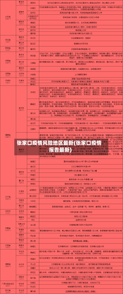 张家口疫情风险地区最新(张家口疫情报告最新)