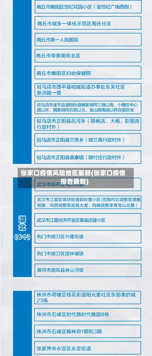 张家口疫情风险地区最新(张家口疫情报告最新)-第2张图片