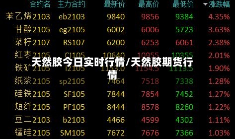 天然胶今日实时行情/天然胶期货行情