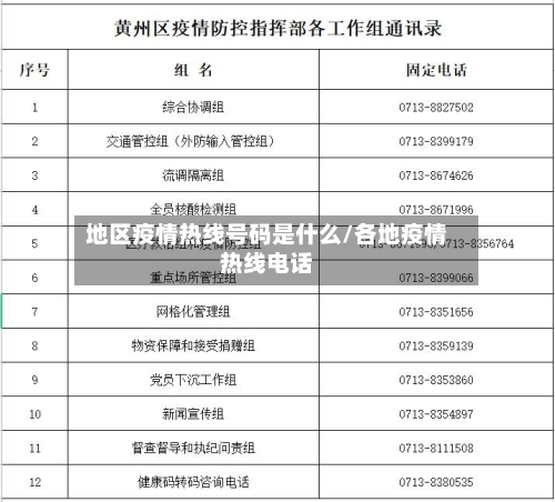 地区疫情热线号码是什么/各地疫情热线电话